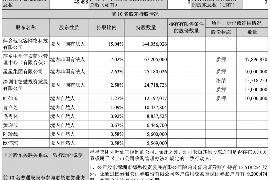 东营讨债公司成功追回初中同学借款40万成功案例